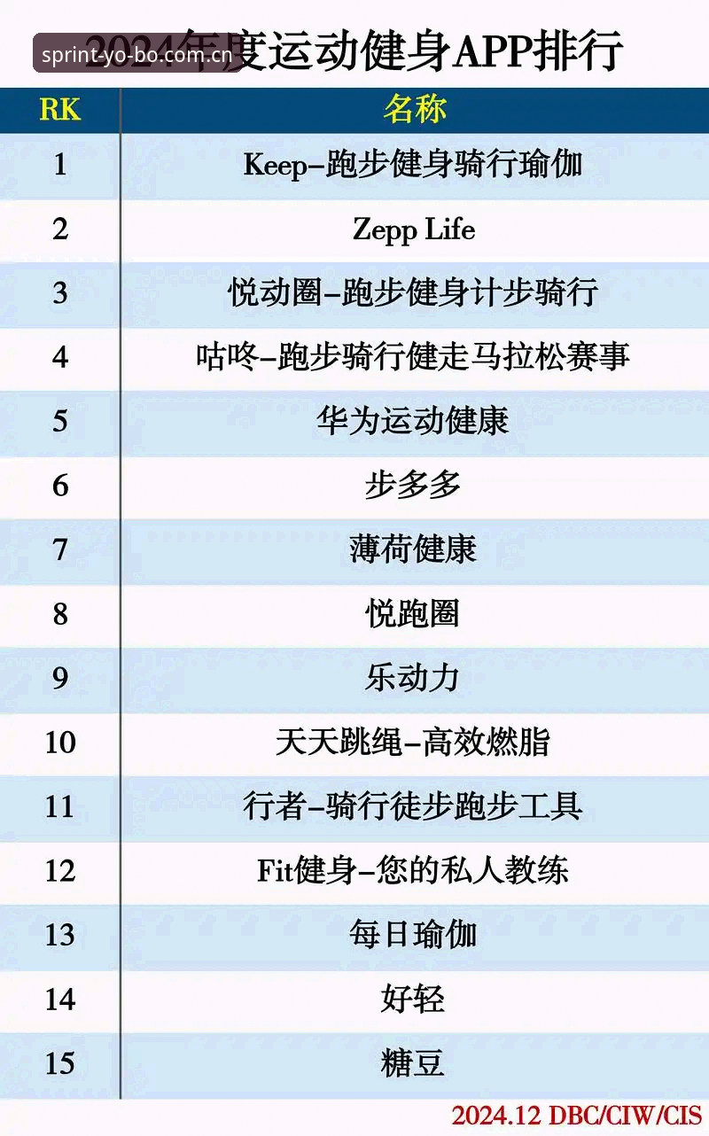 为什么yobo app下载成为体育爱好者2024年的优先选择？从用户需求到行业趋势深度解析